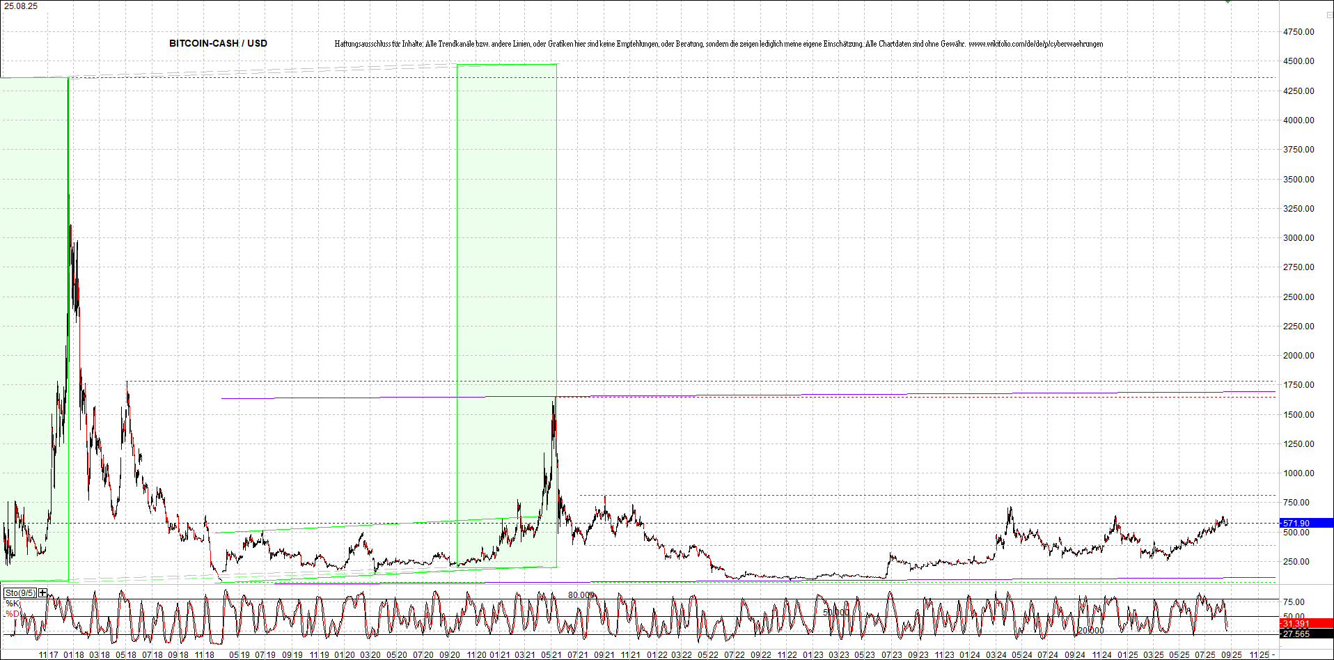 Endlos-Indexzertifikat jetzt mit vier Coins! 1492823