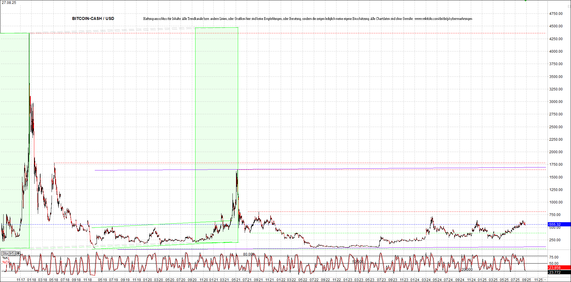 Endlos-Indexzertifikat jetzt mit vier Coins! 1493074