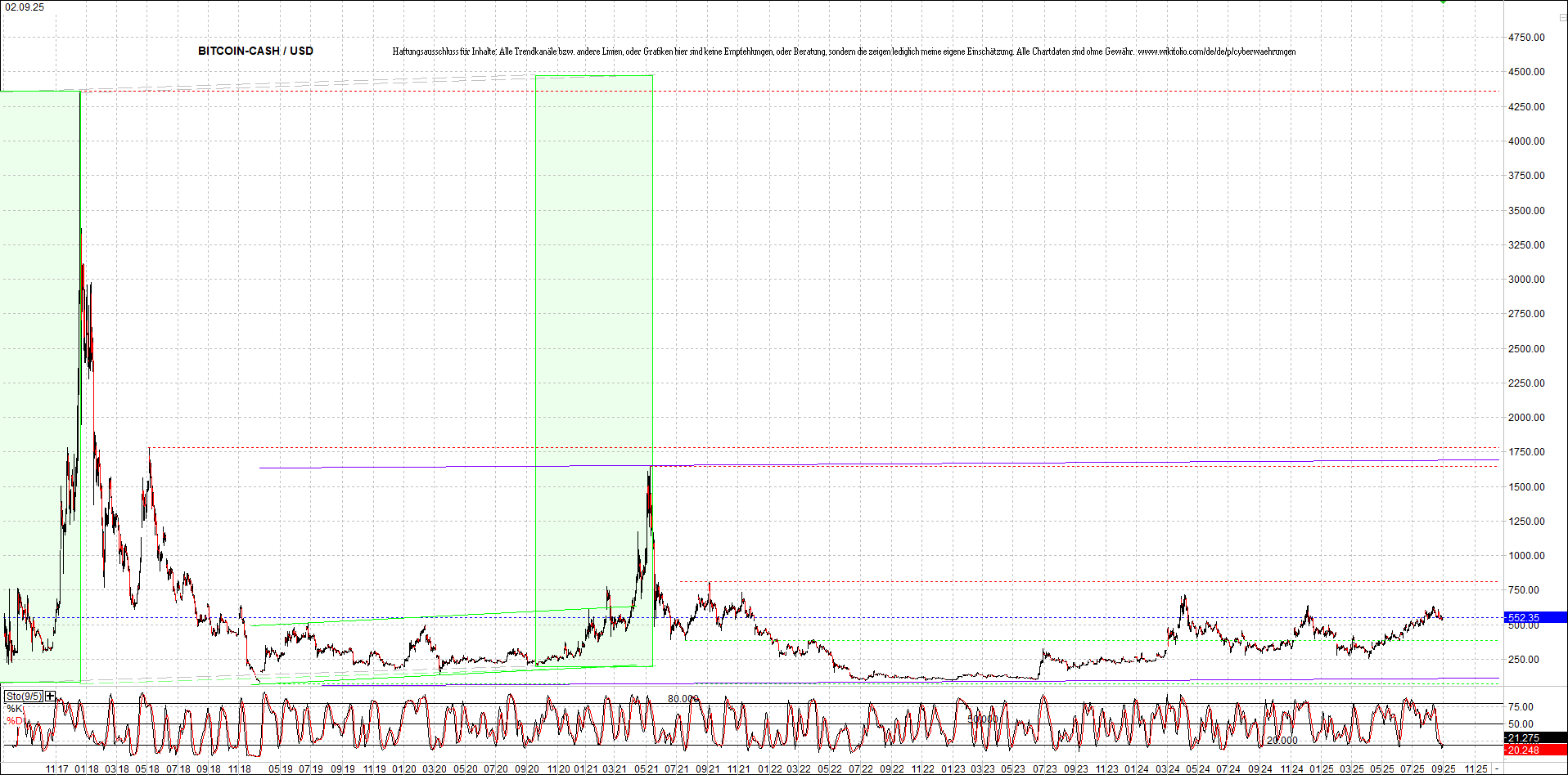 Jetzt mit vier Coins 1:1 Endlos-Indexzertifikat! 1493897