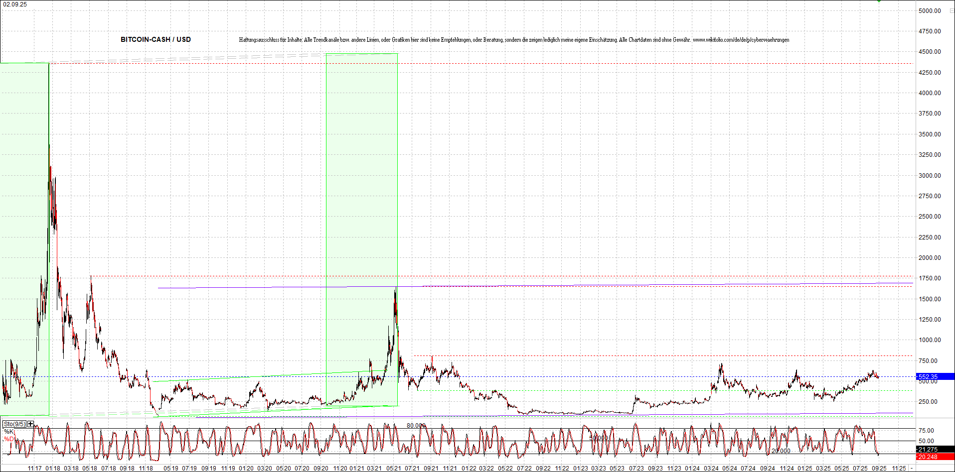 Neue Endlos-Zertifikate auf Kryptos & Edelmetalle 1494548