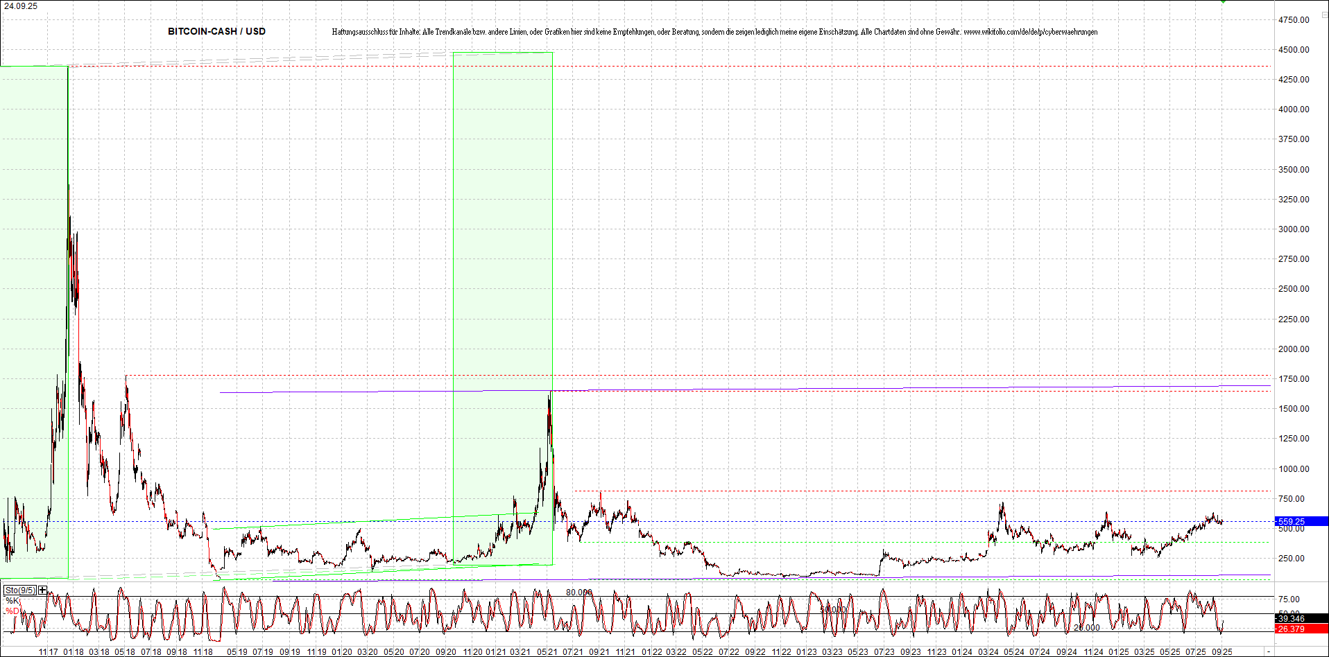 Endlos-Indexzertifikat jetzt mit vier Coins! 1496334