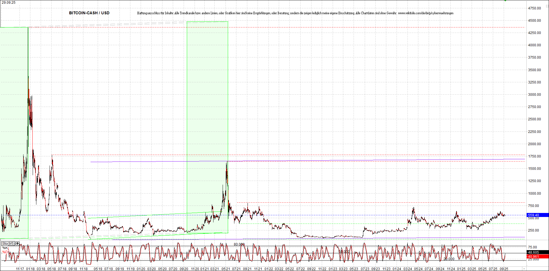 Endlos-Indexzertifikat jetzt mit vier Coins! 1496790