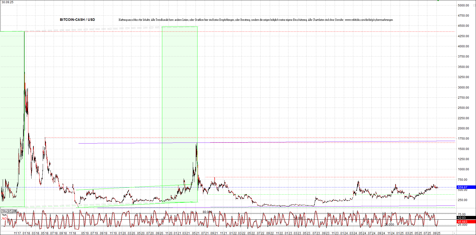 Neue Endlos-Zertifikate auf Kryptos & Edelmetalle 1496904