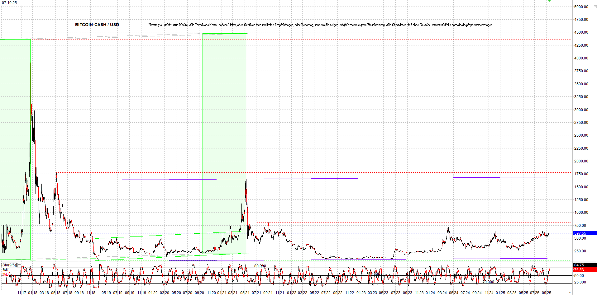 Endlos-Indexzertifikat jetzt mit vier Coins! 1497672