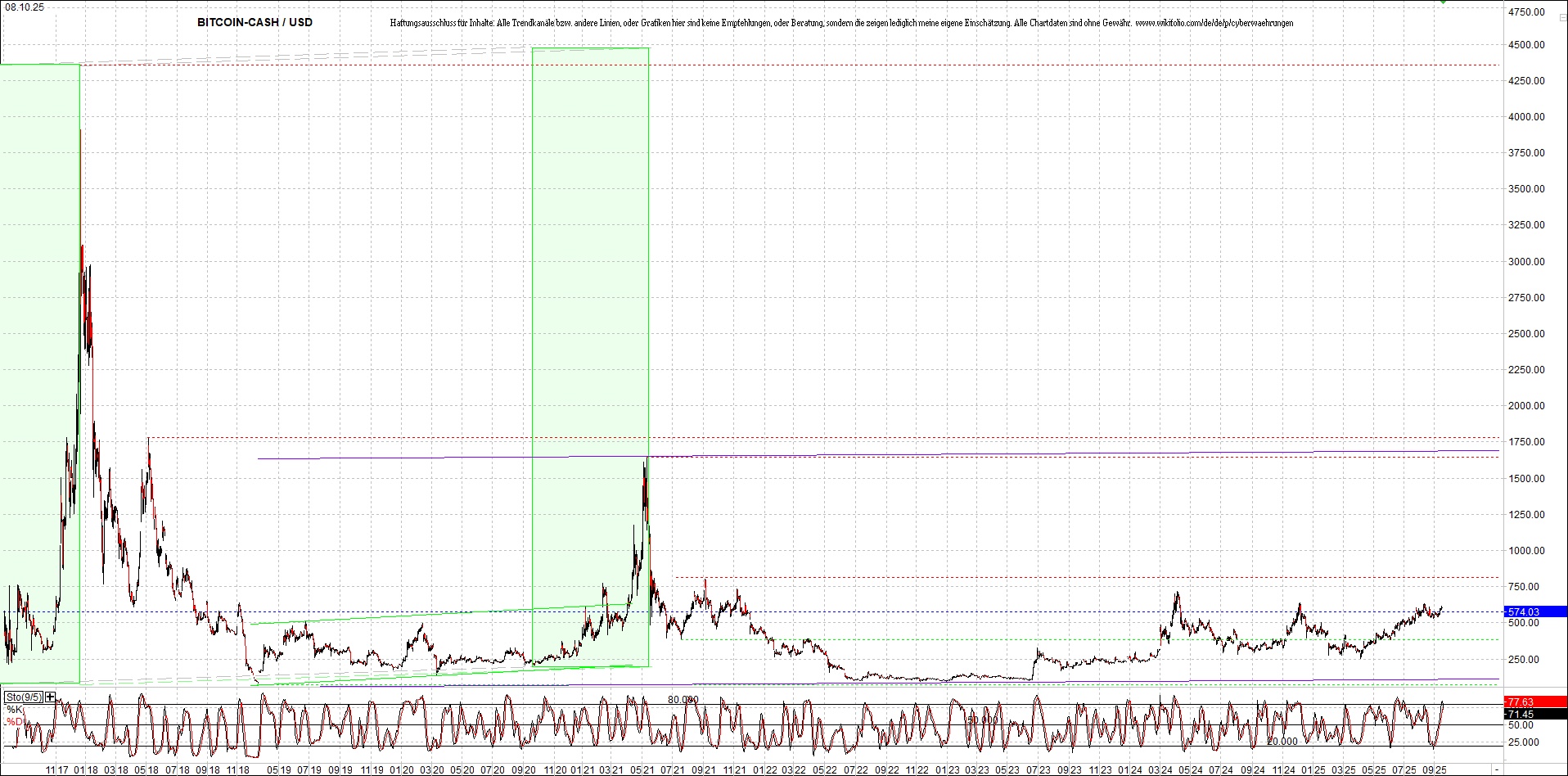 Endlos-Indexzertifikat jetzt mit vier Coins! 1497830