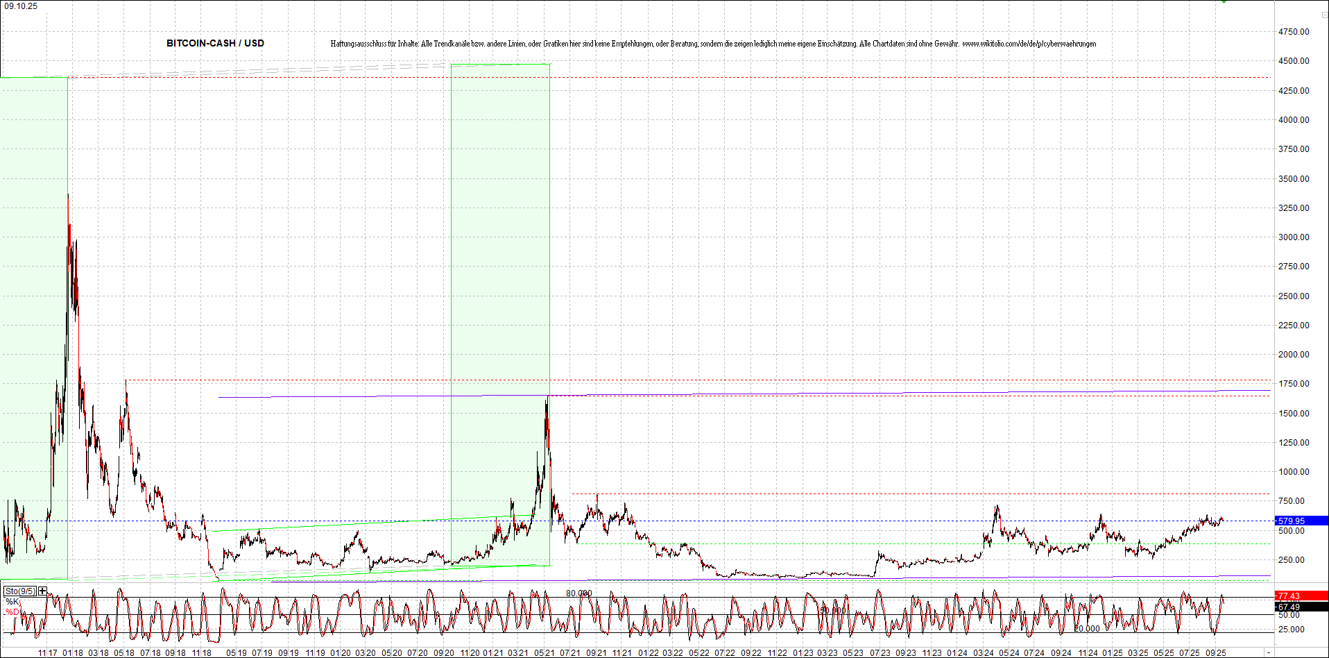 Endlos-Indexzertifikat jetzt mit vier Coins! 1497978