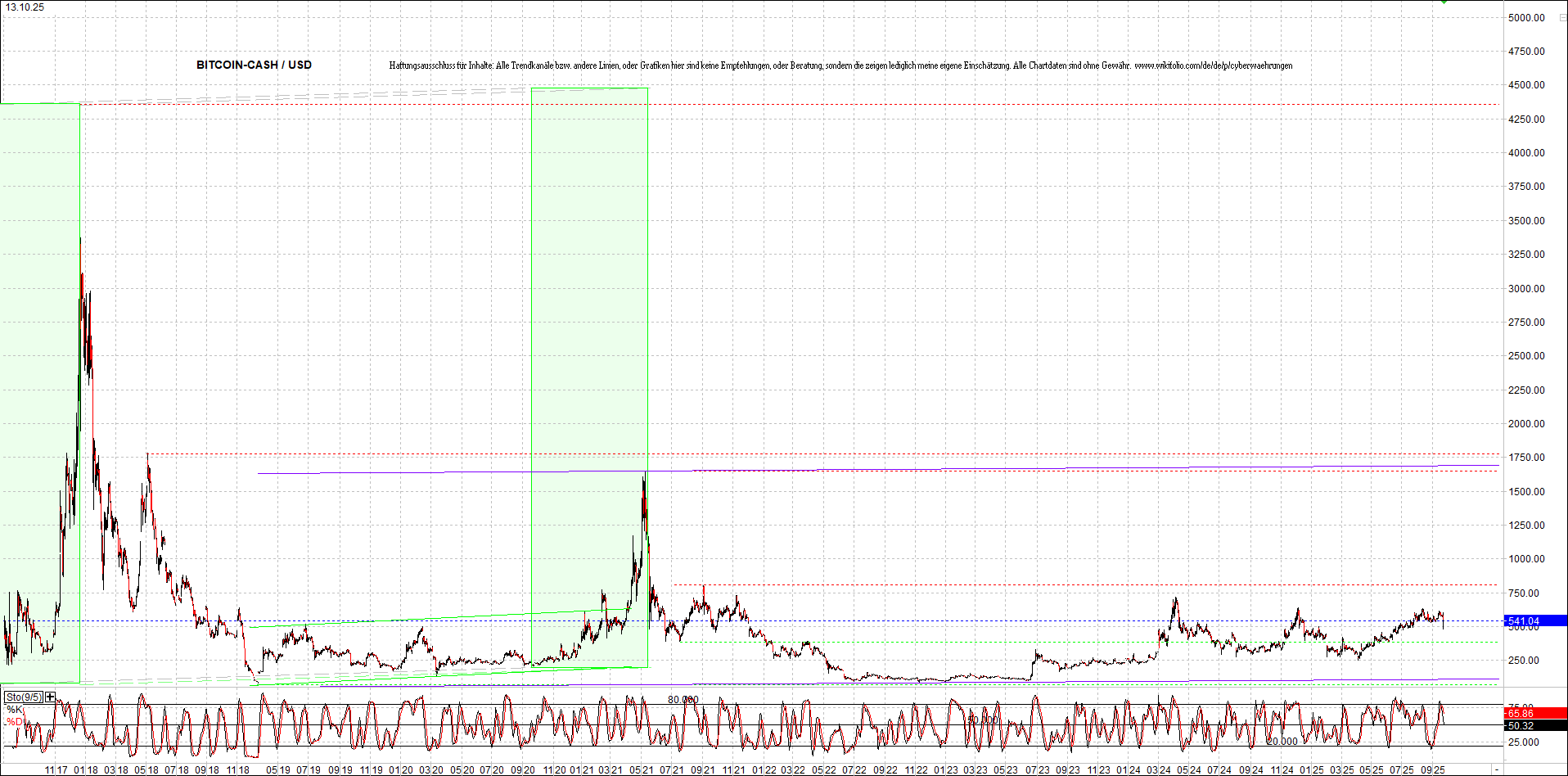 Jetzt mit vier Coins 1:1 Endlos-Indexzertifikat! 1498274