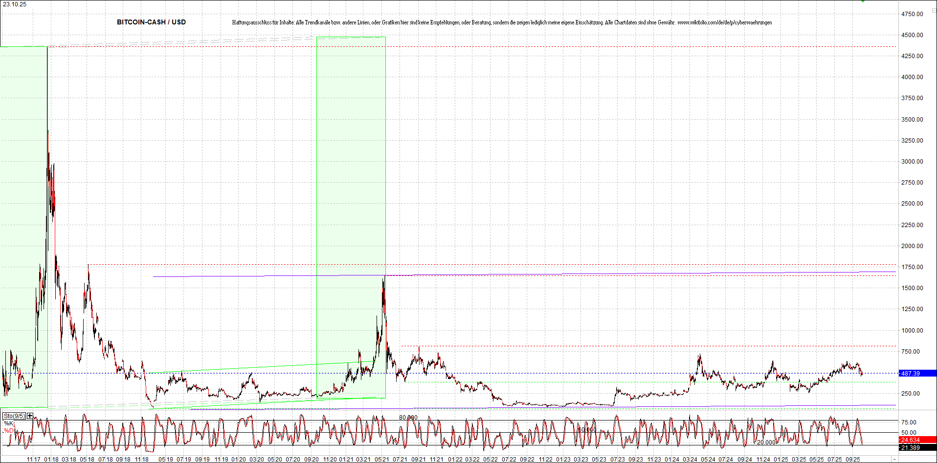 Endlos-Indexzertifikat jetzt mit vier Coins! 1499393