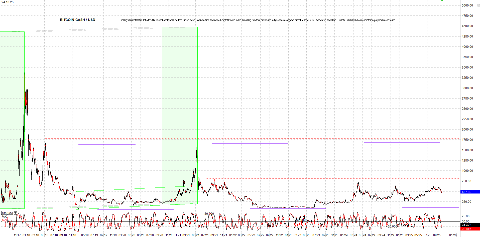 Endlos-Indexzertifikat jetzt mit vier Coins! 1499506