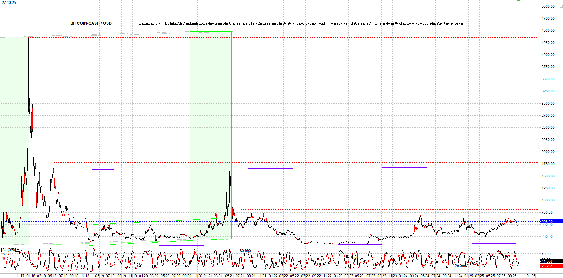 Endlos-Indexzertifikat jetzt mit vier Coins! 1499807
