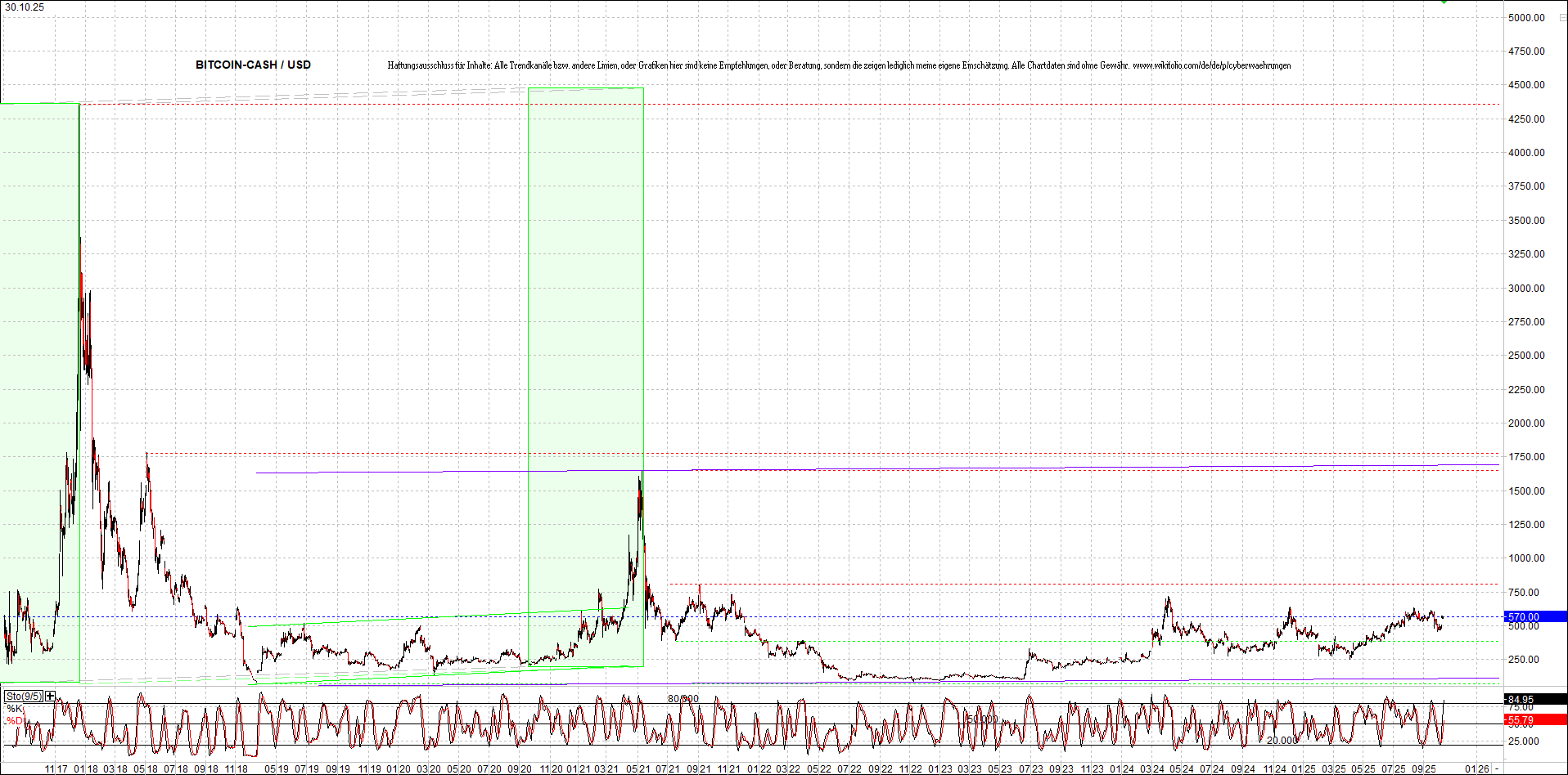 Jetzt mit vier Coins 1:1 Endlos-Indexzertifikat! 1500252