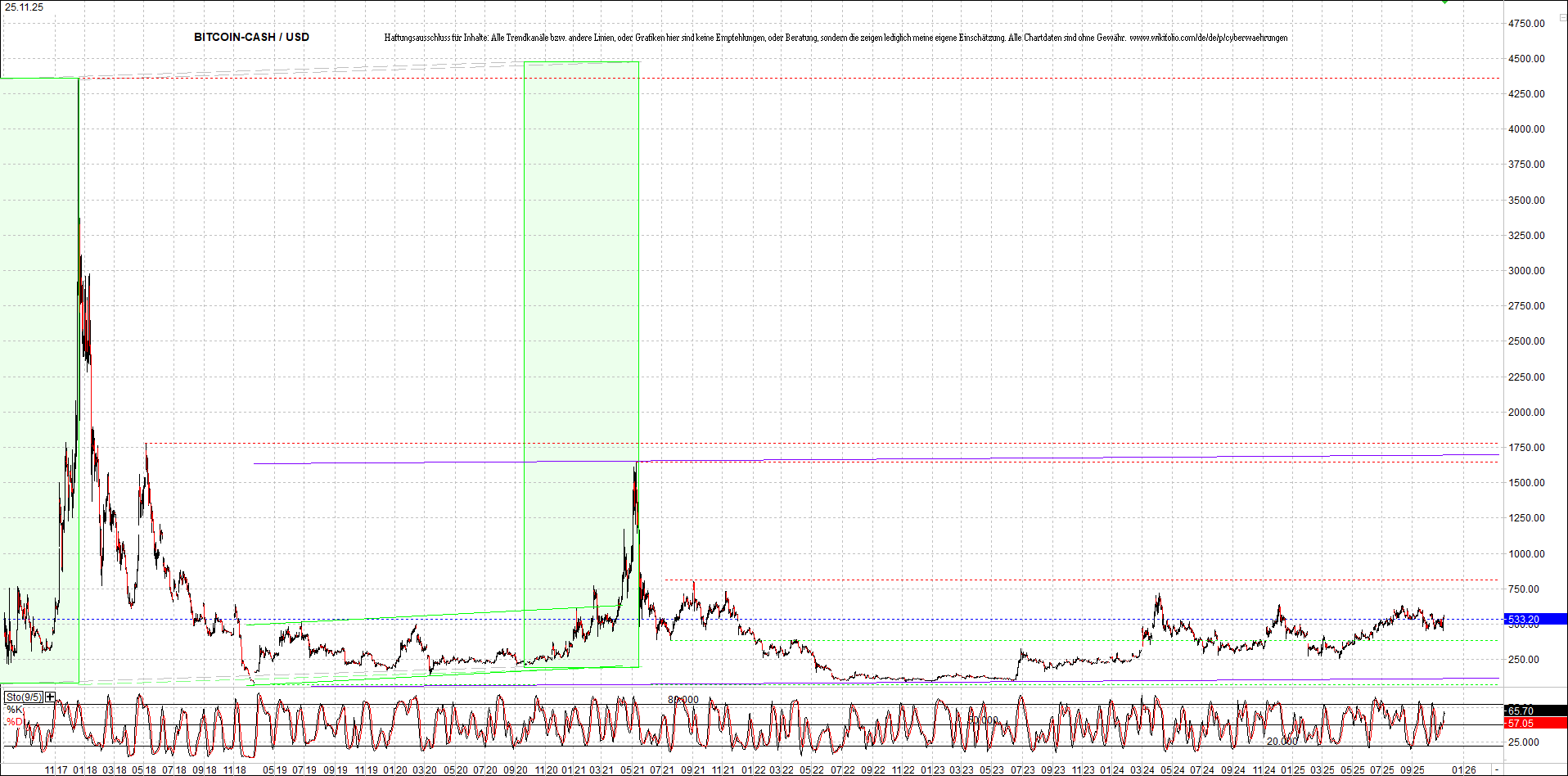 Jetzt mit vier Coins 1:1 Endlos-Indexzertifikat! 1503331
