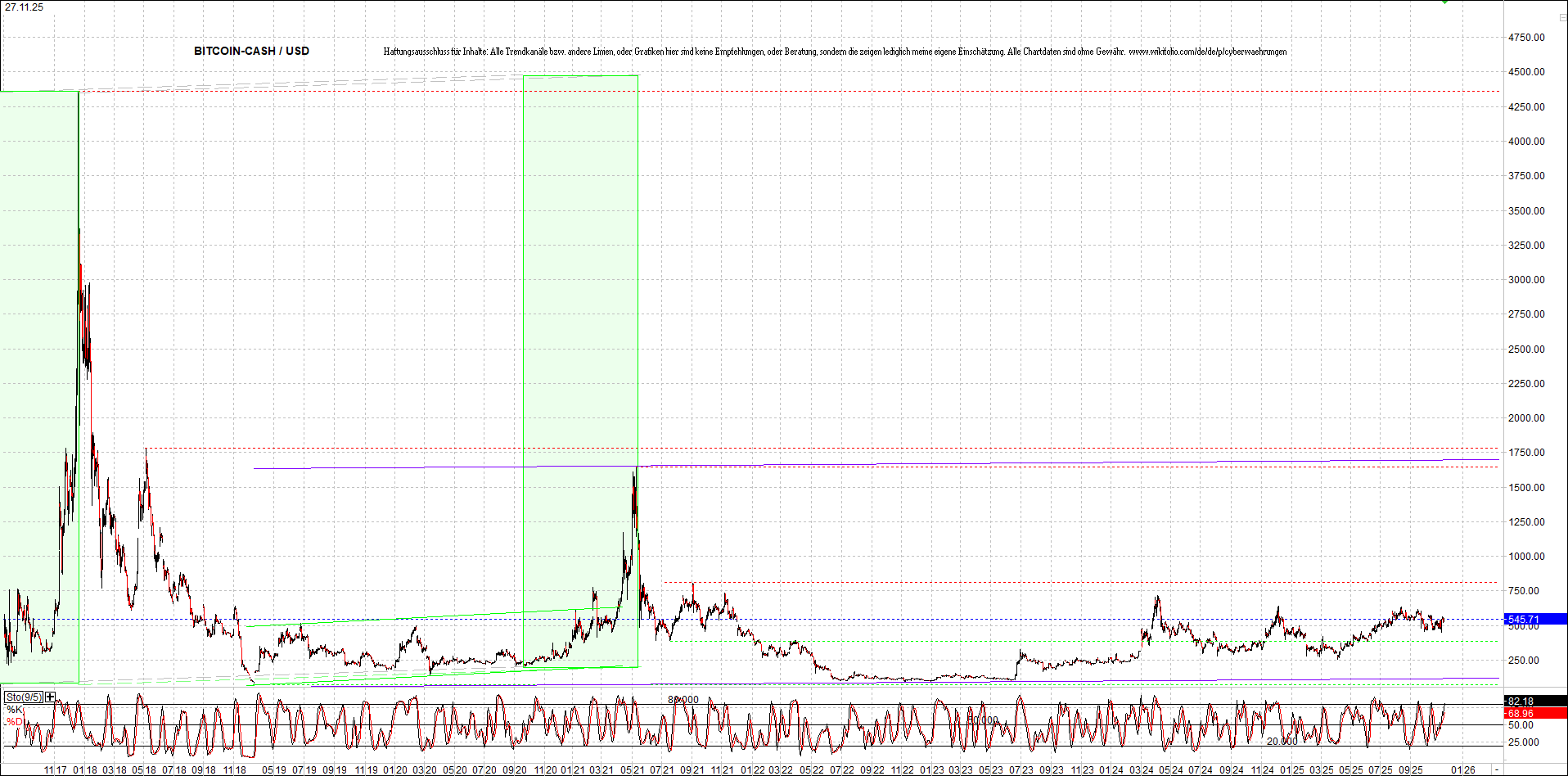 Endlos-Indexzertifikat jetzt mit vier Coins! 1503606