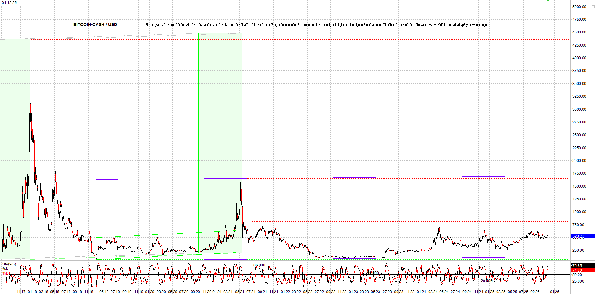 Endlos-Indexzertifikat jetzt mit vier Coins! 1503905