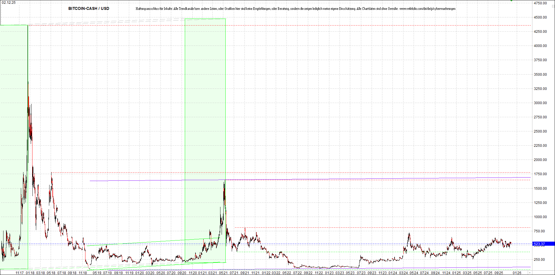 Endlos-Indexzertifikat jetzt mit vier Coins! 1504021