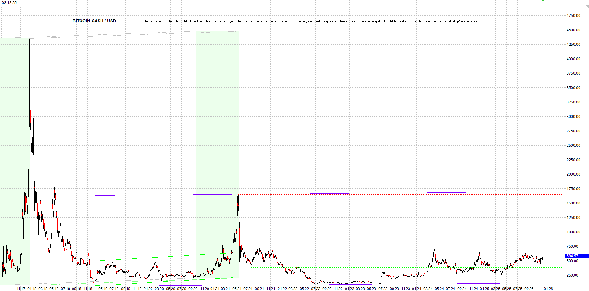 Neue Endlos-Zertifikate auf Kryptos & Edelmetalle 1504287