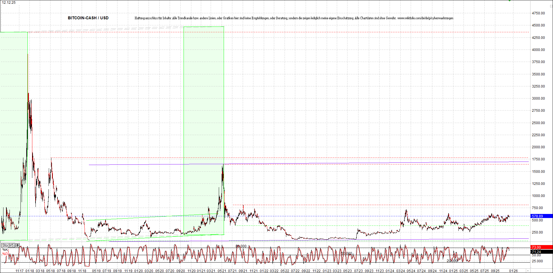 Jetzt mit vier Coins 1:1 Endlos-Indexzertifikat! 1505156
