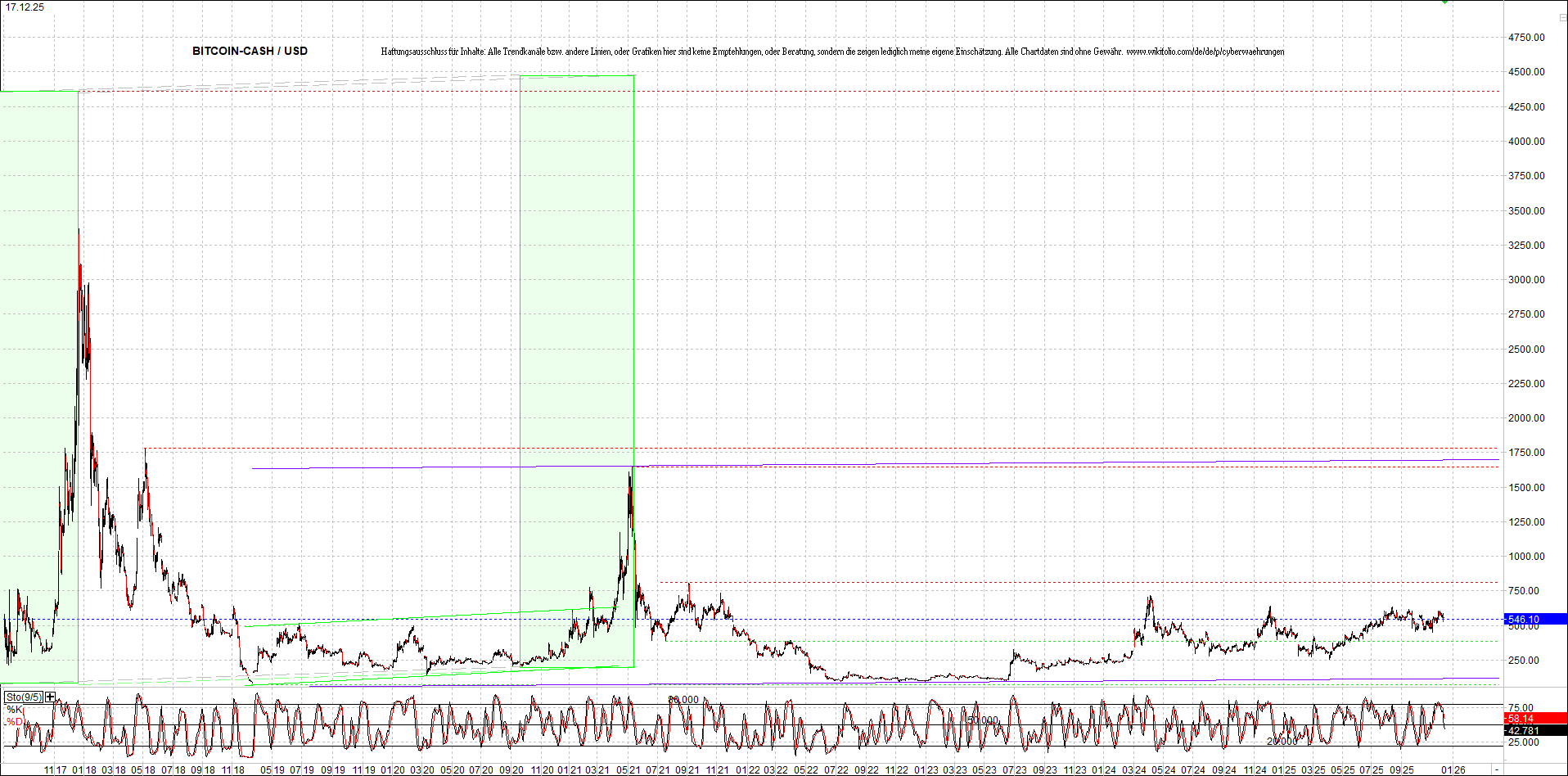 Jetzt mit vier Coins 1:1 Endlos-Indexzertifikat! 1505635