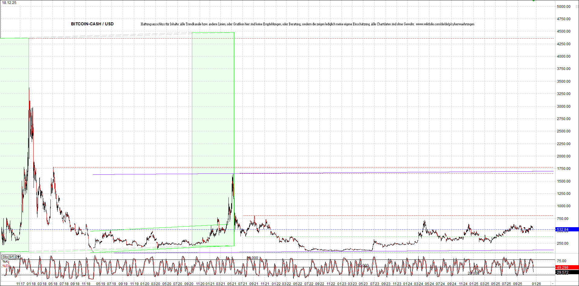 Jetzt mit vier Coins 1:1 Endlos-Indexzertifikat! 1505743