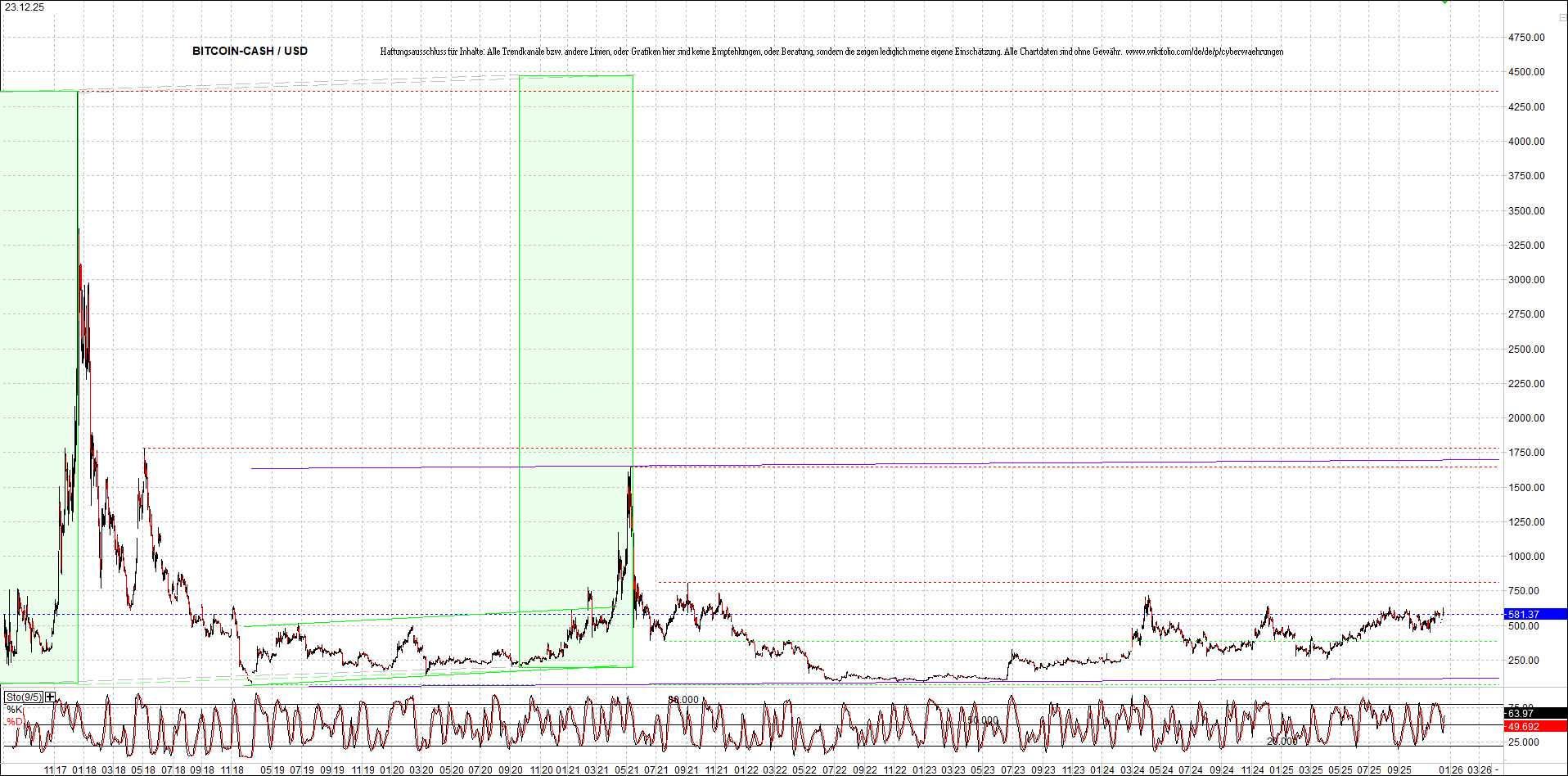 Neue Endlos-Zertifikate auf Kryptos & Edelmetalle 1506045