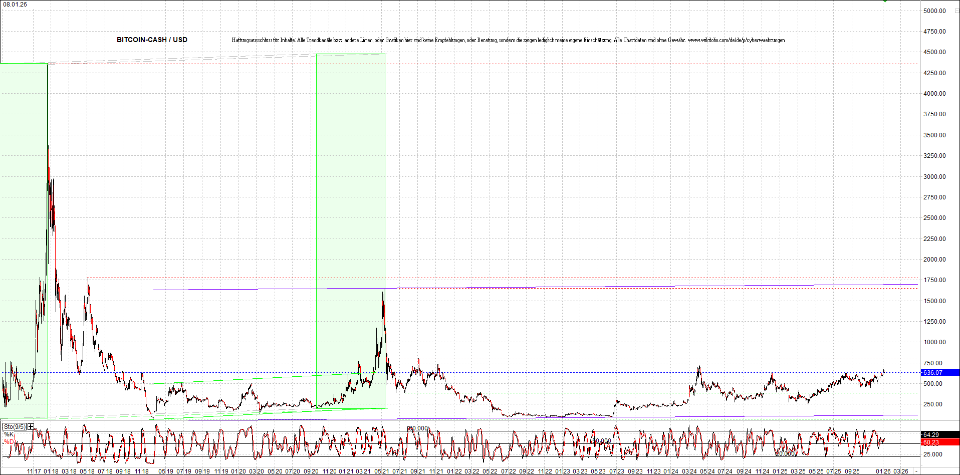 Neue Zertis auf RIPPLE / XRP und LITECOIN / LTC 1507057