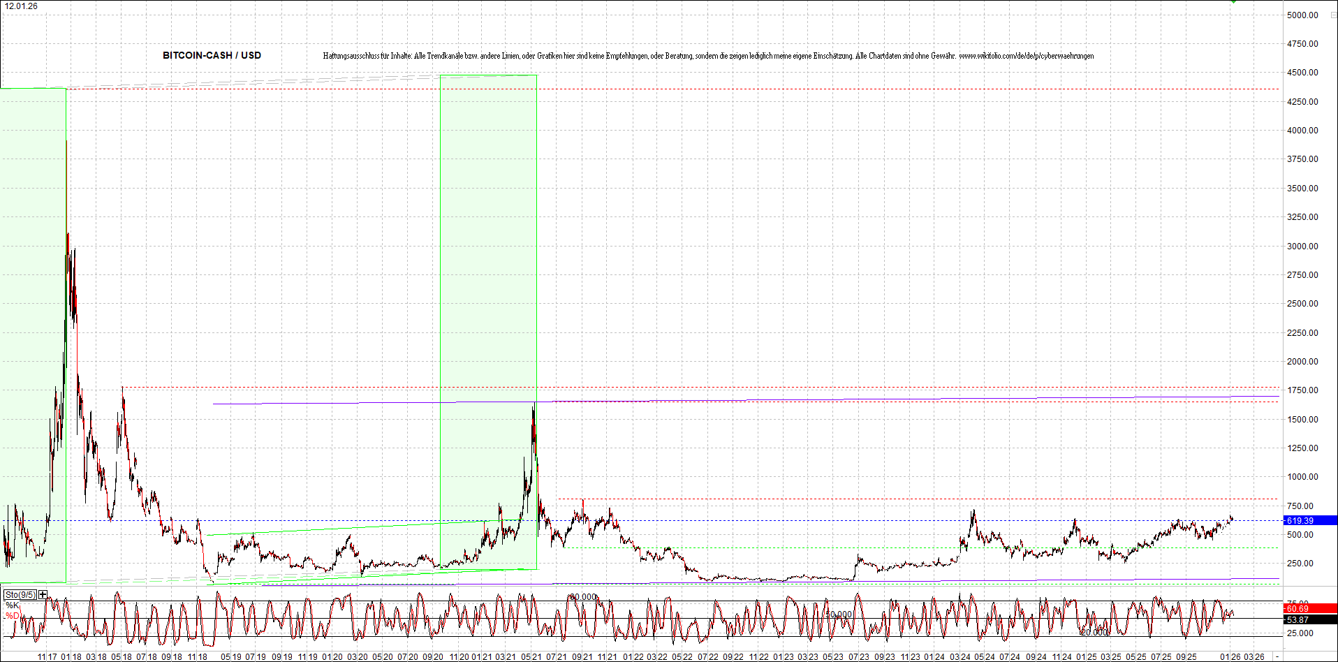 Neue Zertis auf RIPPLE / XRP und LITECOIN / LTC 1507385