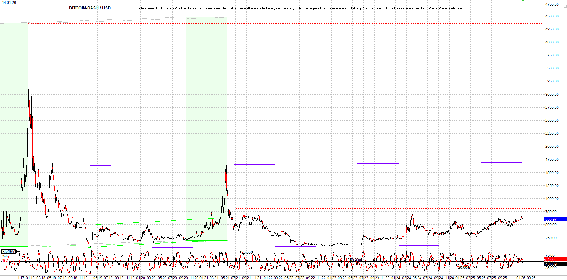 2 Zertifikate auf RIPPLE / XRP und LITECOIN / LTC 1507576