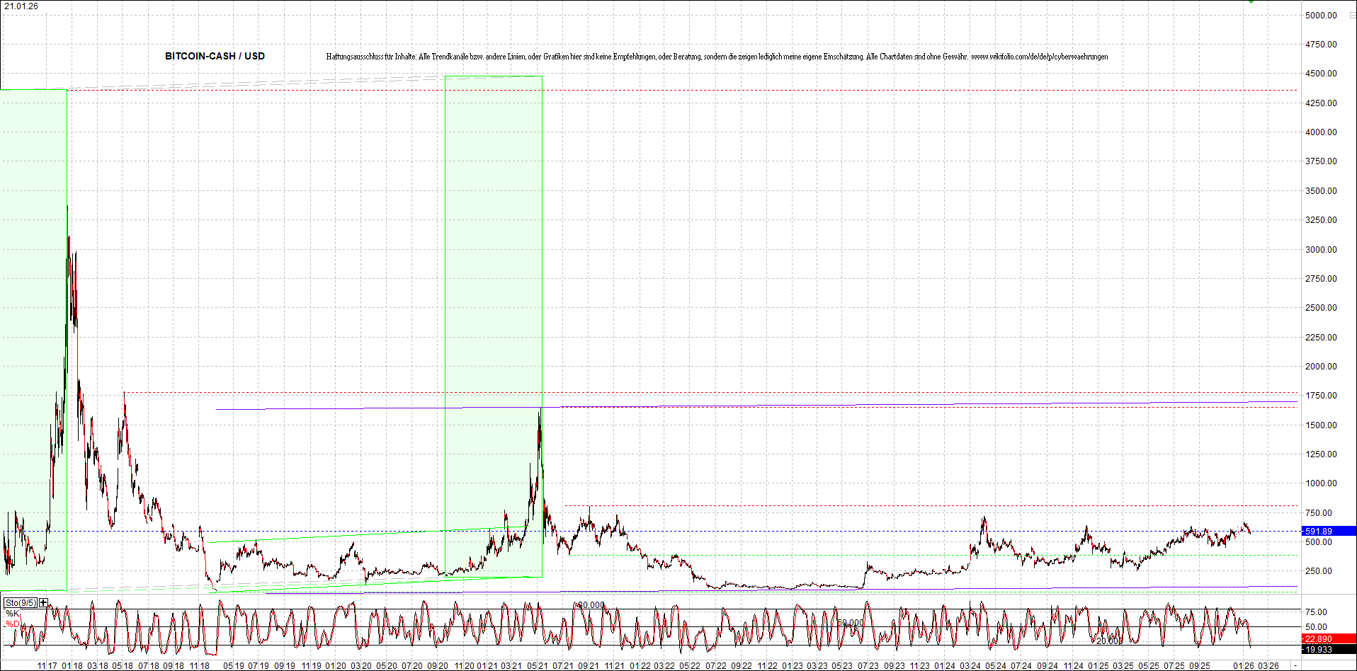 Neue Zertis auf RIPPLE / XRP und LITECOIN / LTC 1508148