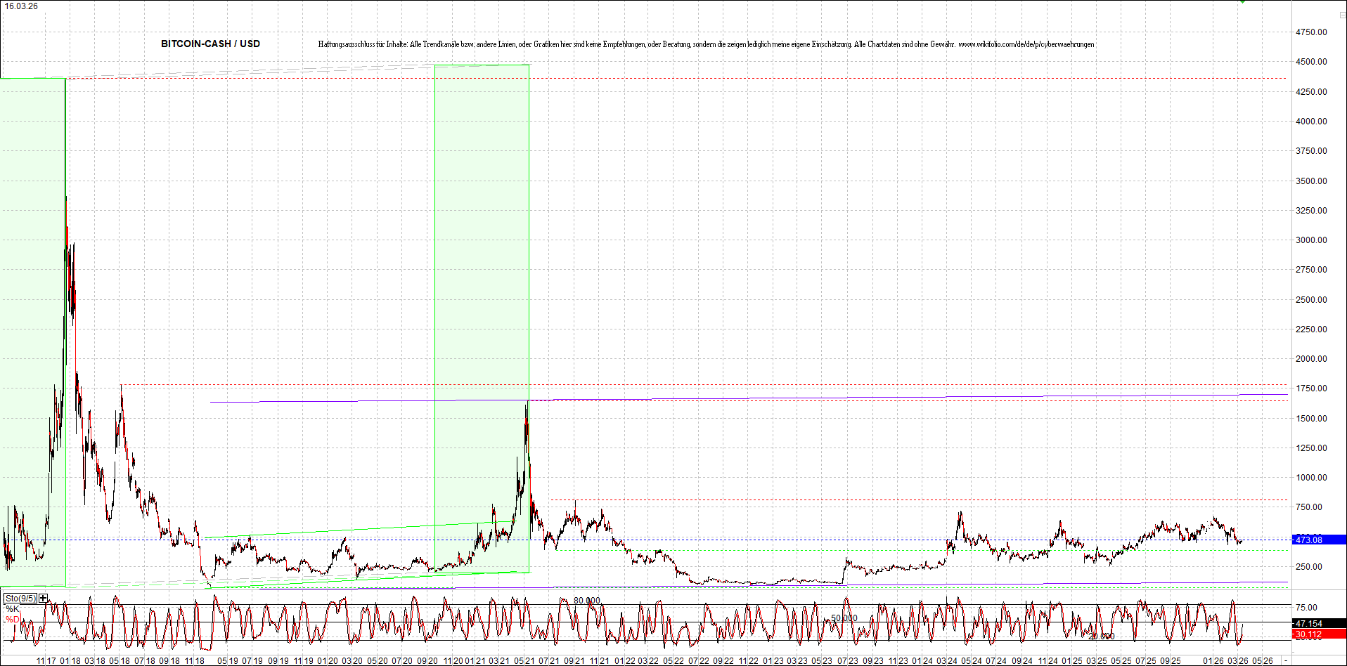 Neue Zertis auf RIPPLE / XRP und LITECOIN / LTC 1512970