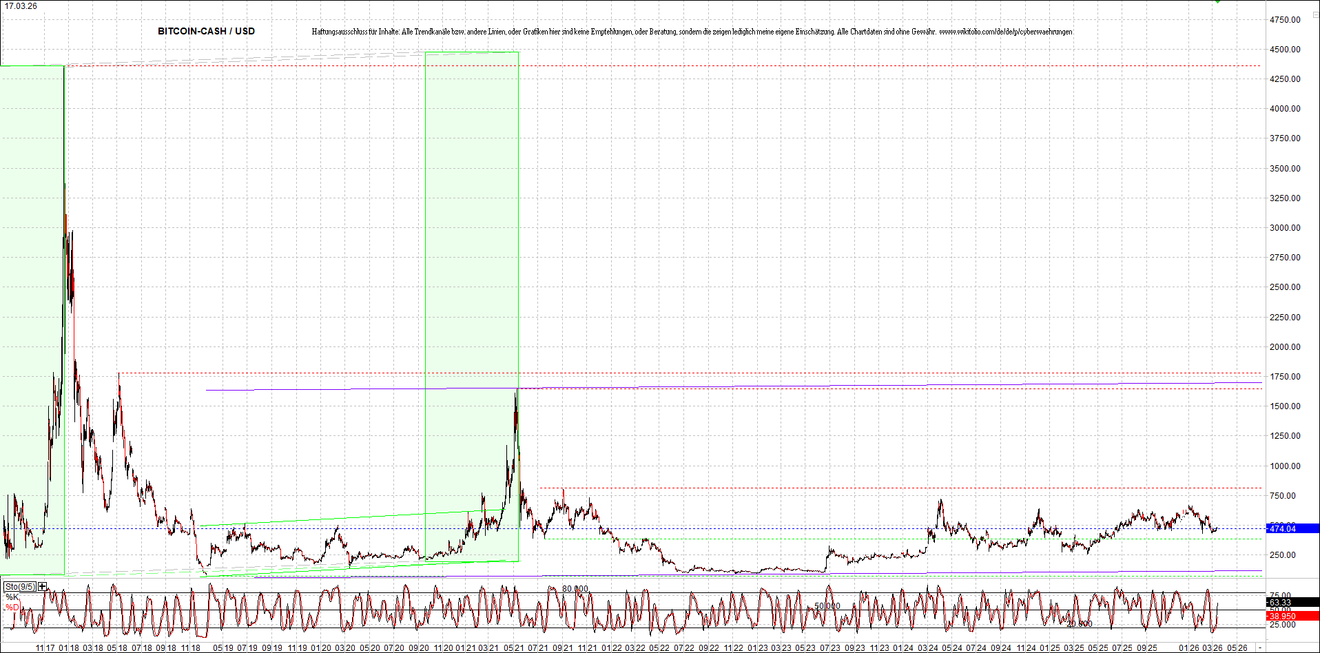 Jetzt mit vier Coins 1:1 Endlos-Indexzertifikat! 1513060
