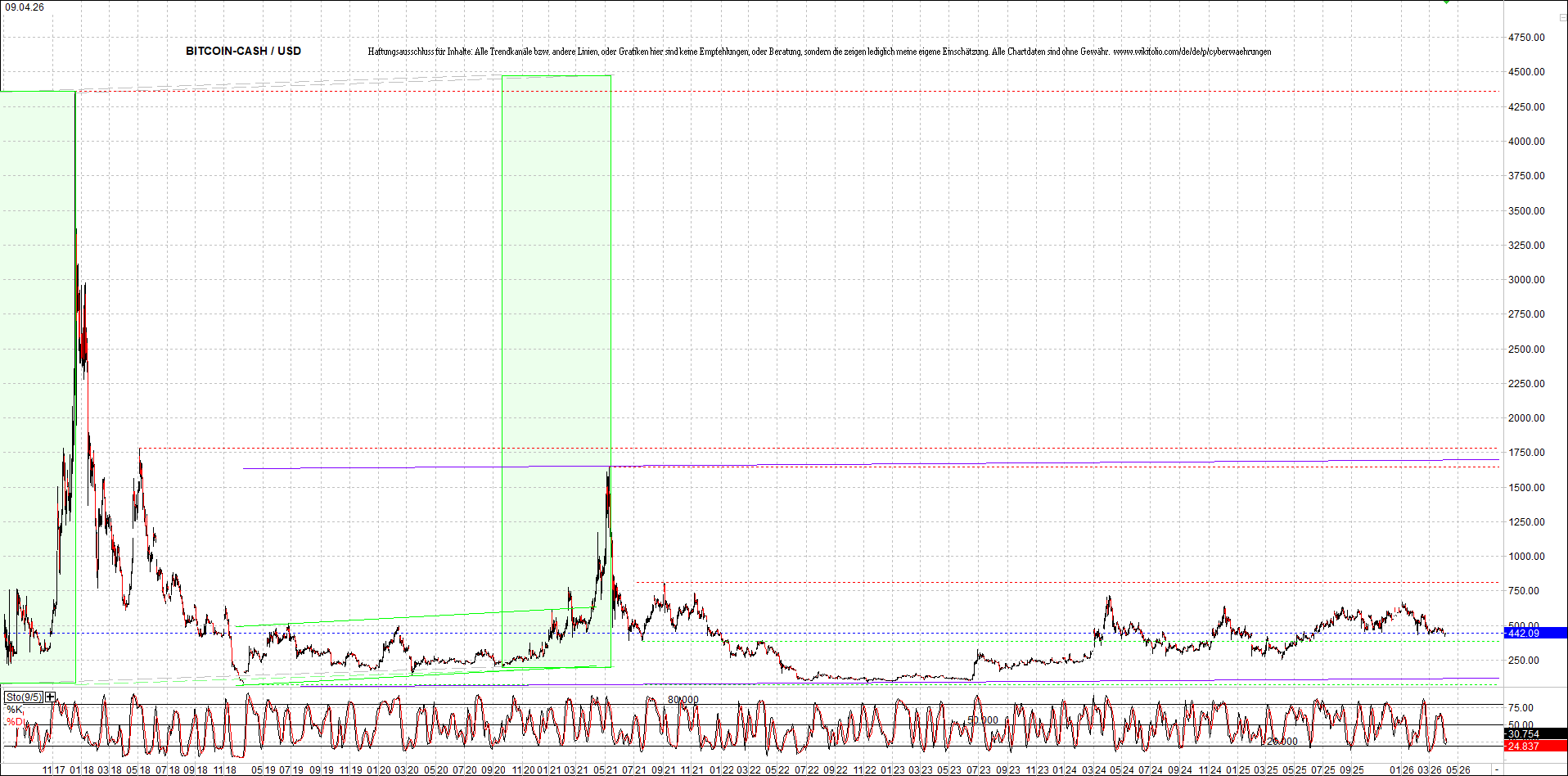 2 Zertifikate auf RIPPLE / XRP und LITECOIN / LTC 1514939