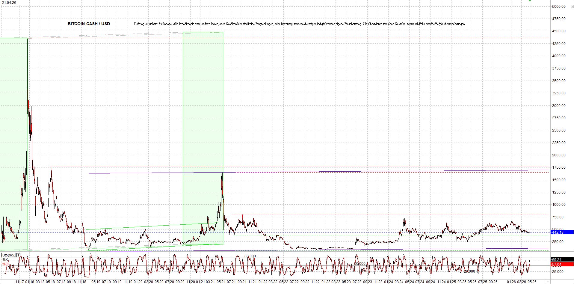 Neue Zertis auf RIPPLE / XRP und LITECOIN / LTC 1515851