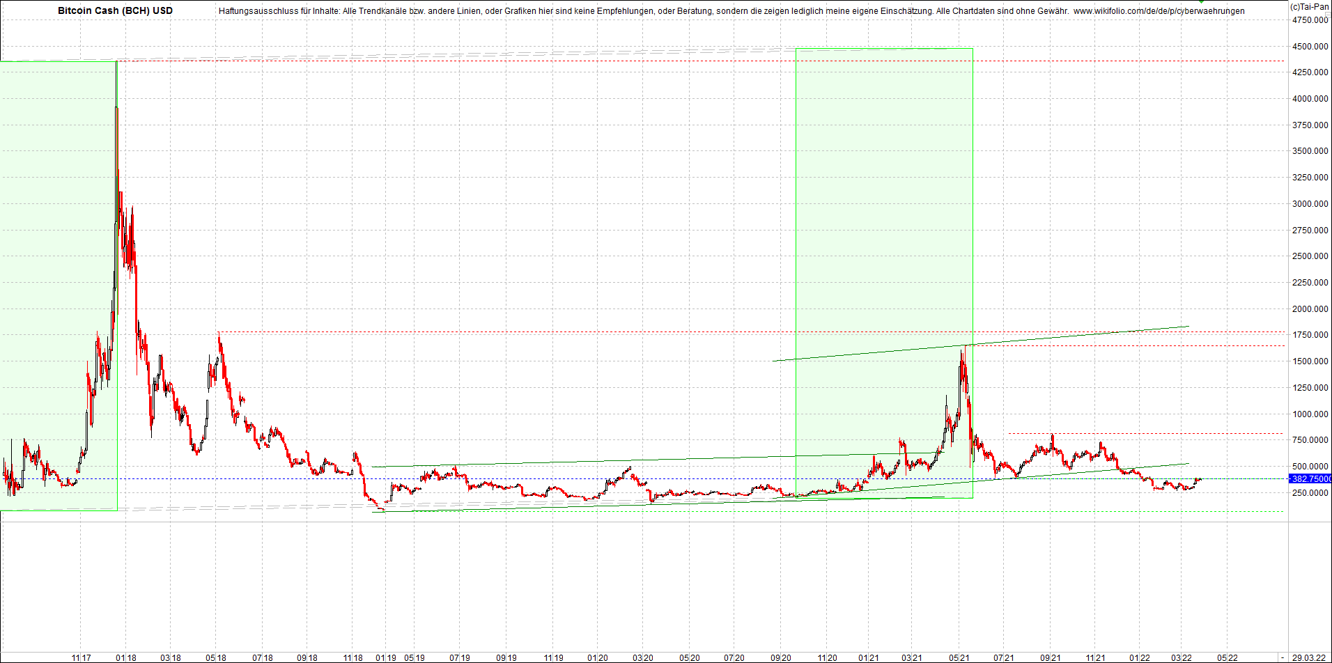 Endlos-Indexzertifikat jetzt mit vier Coins! 1307045