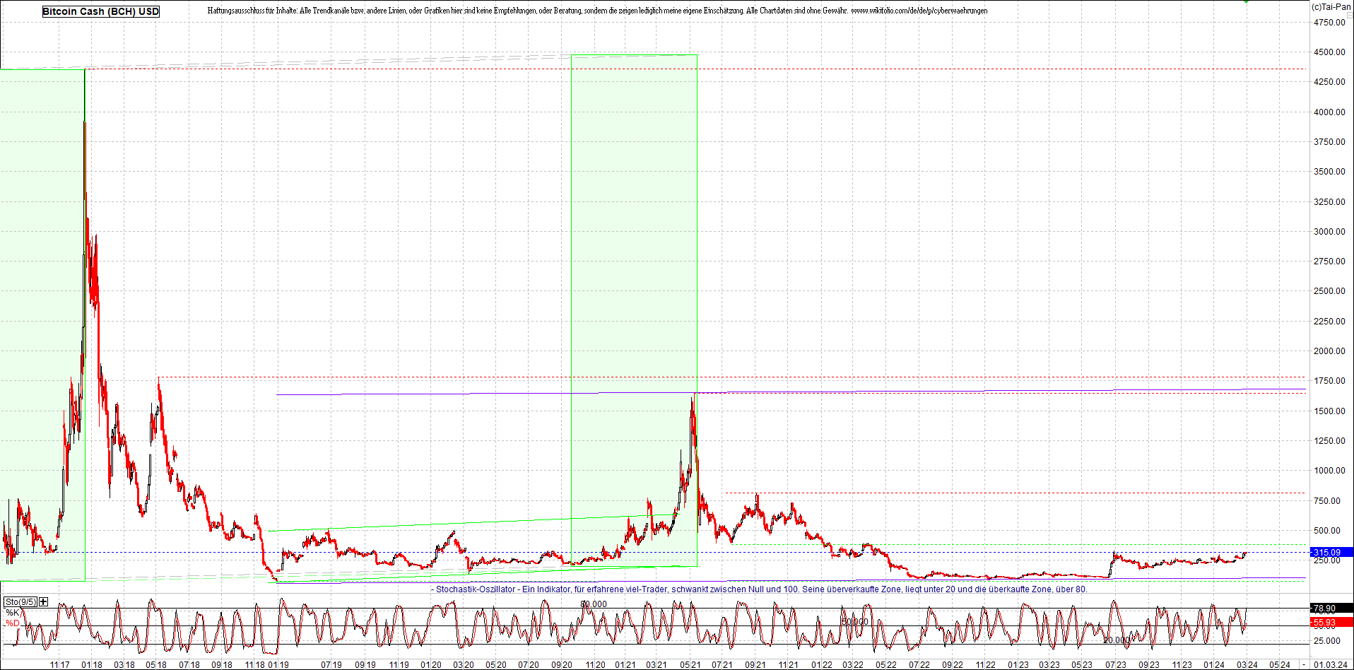 Neue Zertifikat auf BITCOIN ETHEREUM und ALTCOINS! 1417946