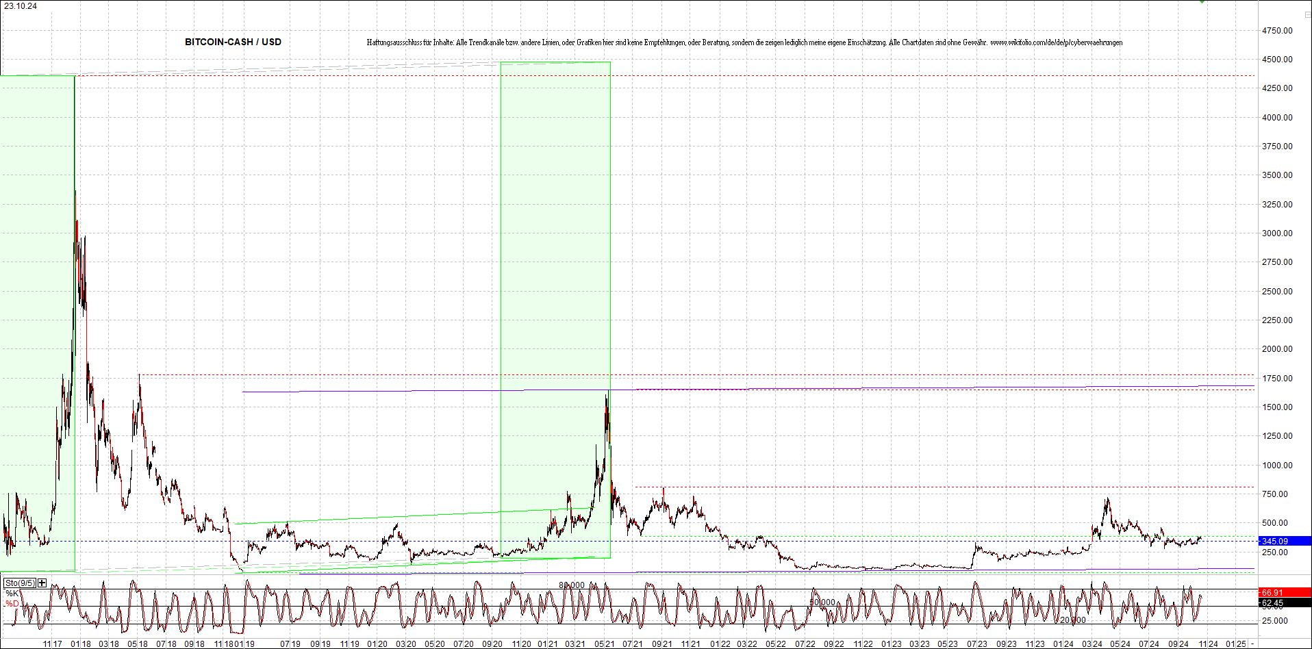 2 Zertifikate auf RIPPLE / XRP und LITECOIN / LTC 1453632