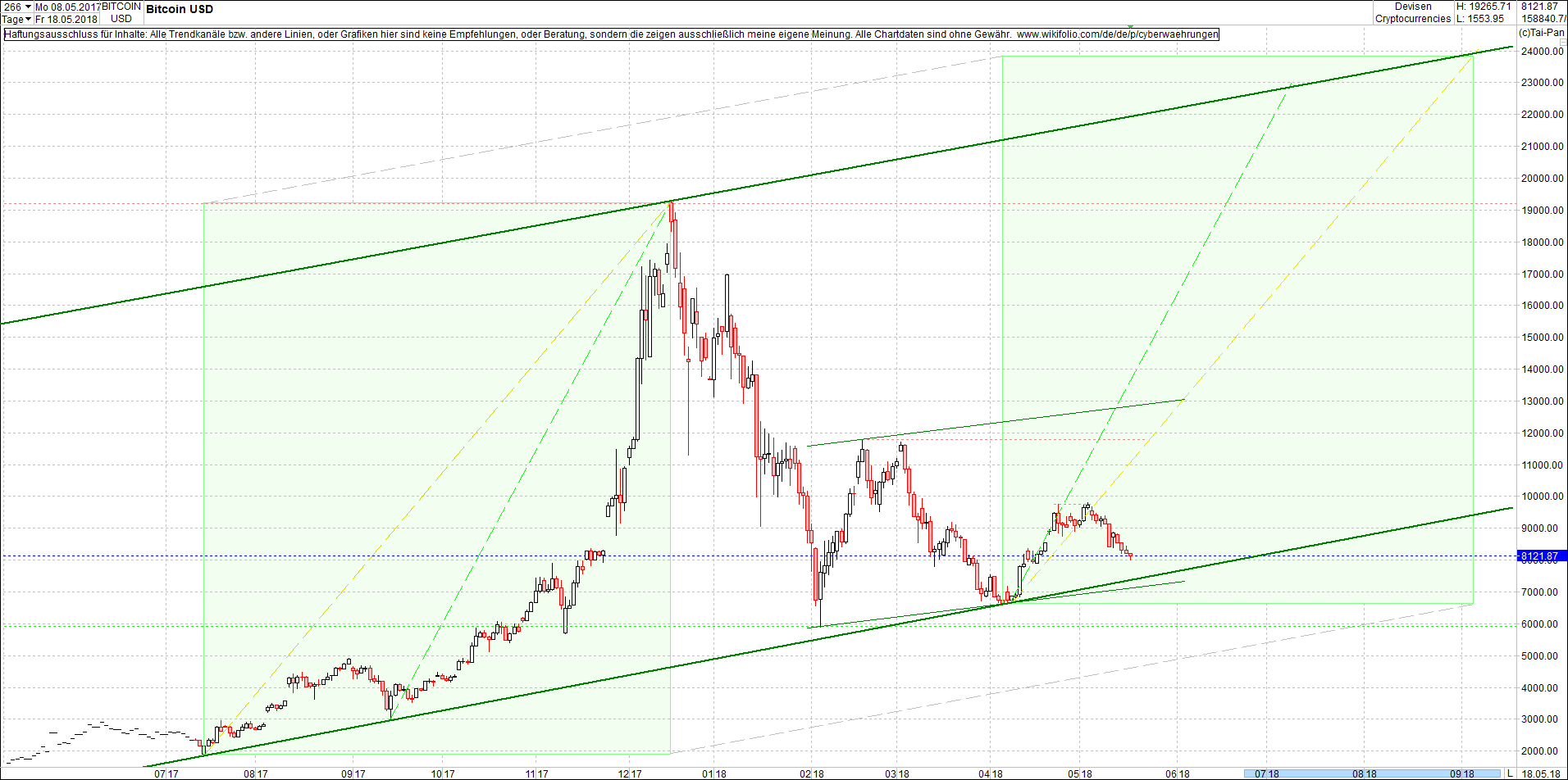 4 neue Endlos-Zertifikate auf Kryptos & Edelmetall 1055149