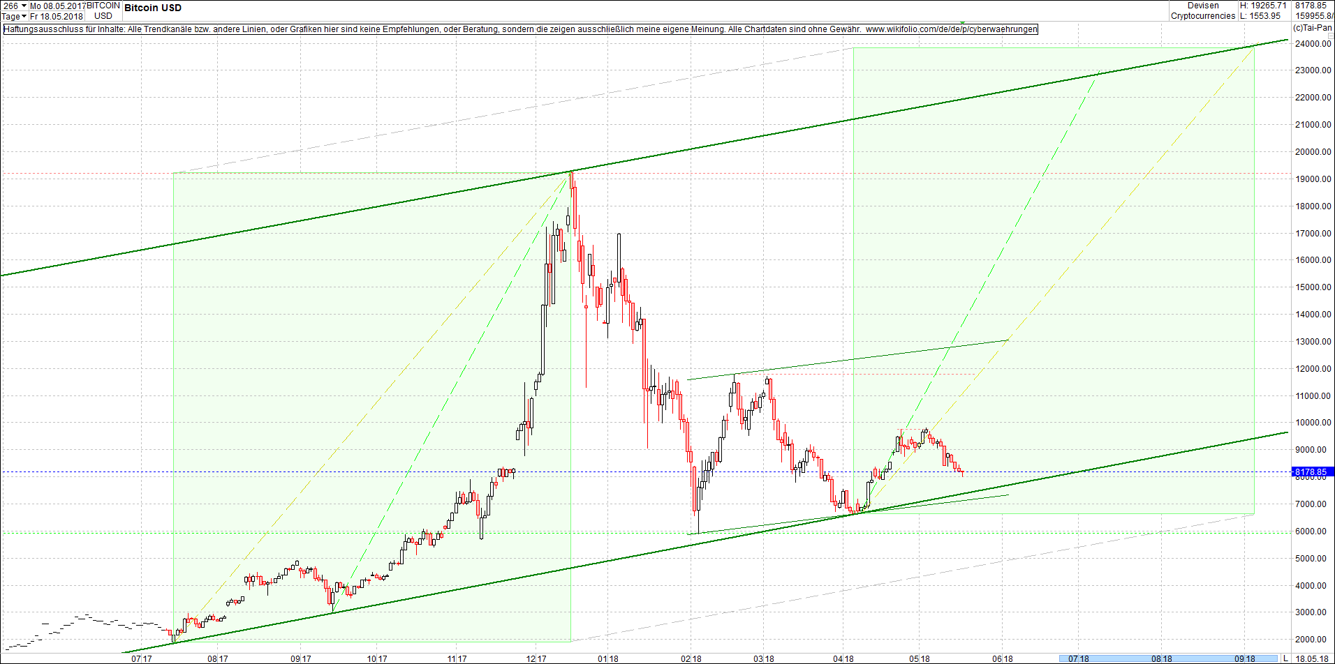 Seit gestern gibts 3 neue EndlosKryptoZertifikate. 1055157