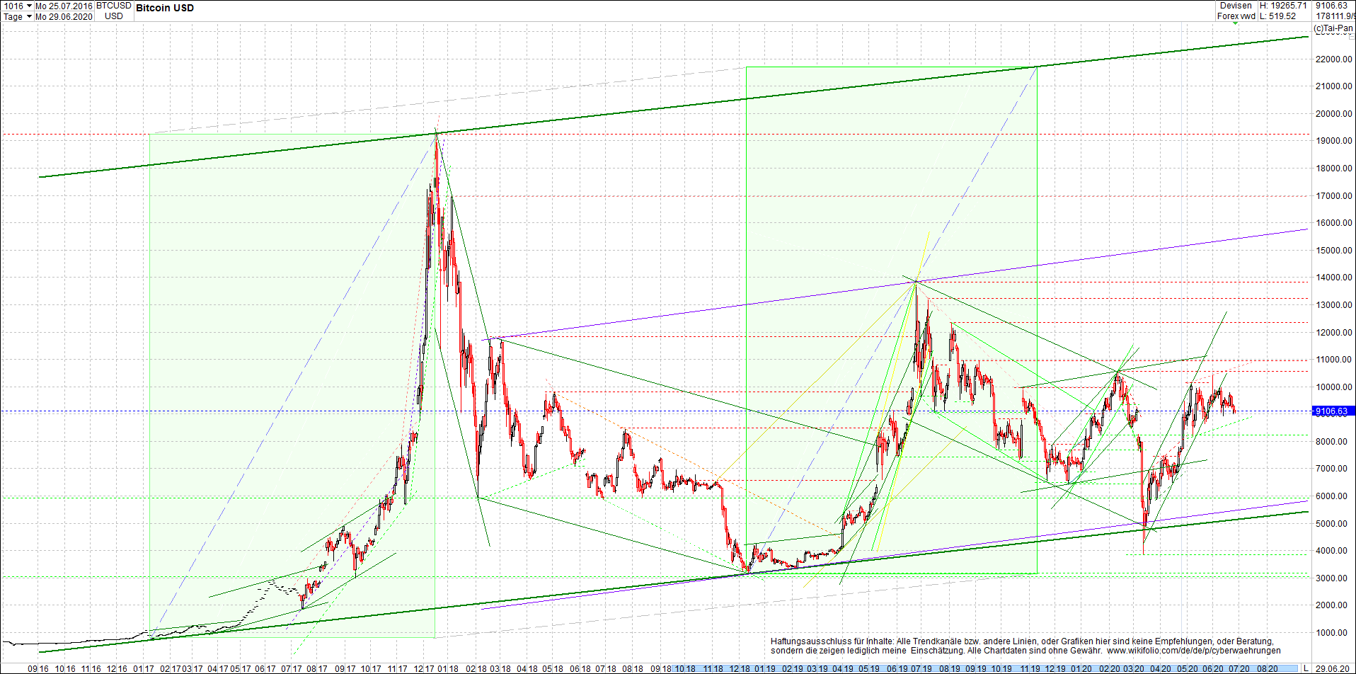 Seit gestern gibts 3 neue EndlosKryptoZertifikate. 1188014