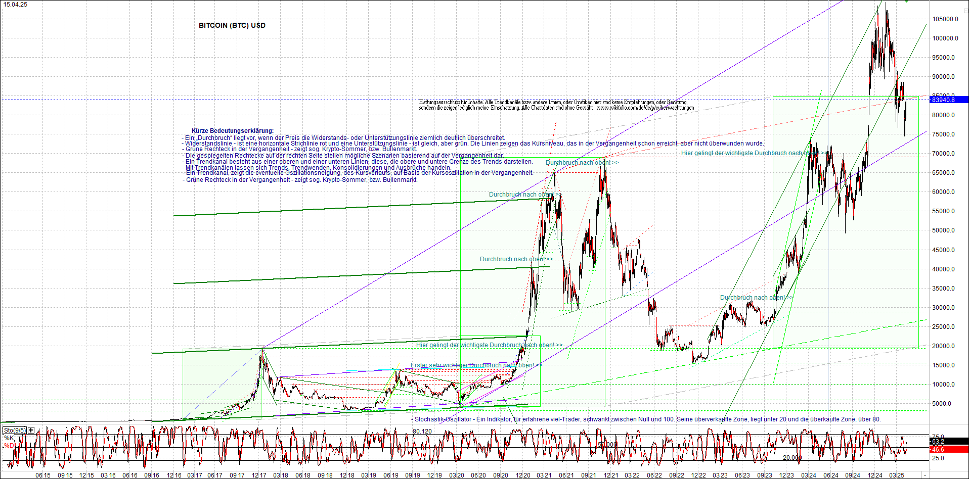 Neue Endlos-Zertifikate auf Kryptos & Edelmetalle 1478625