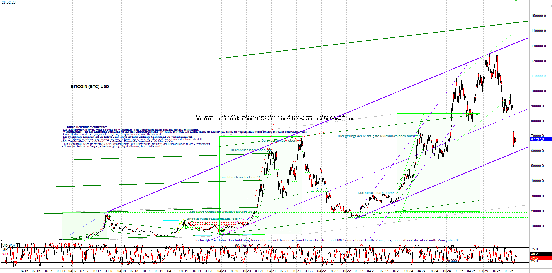 Jetzt mit vier Coins 1:1 Endlos-Indexzertifikat! 1511519