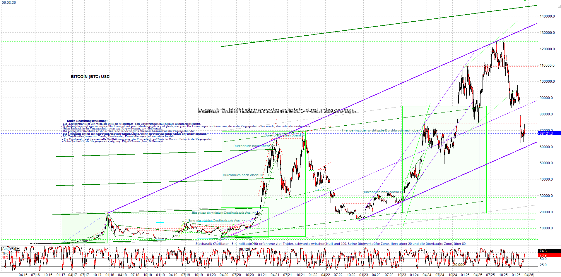 Endlos-Indexzertifikat jetzt mit vier Coins! 1512228