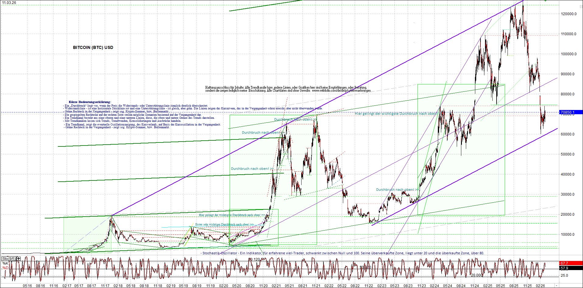 Neue Zertifikat auf BITCOIN ETHEREUM und ALTCOINS! 1512578