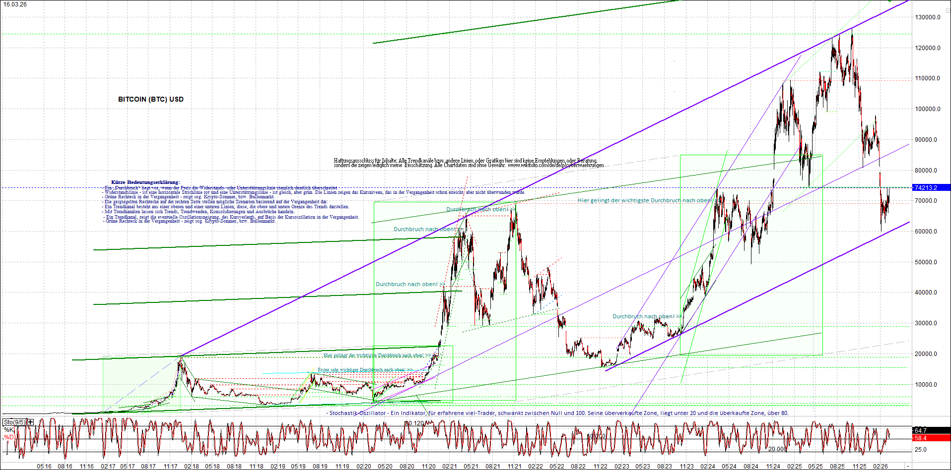Neue Endlos-Zertifikate auf Kryptos & Edelmetalle 1512961