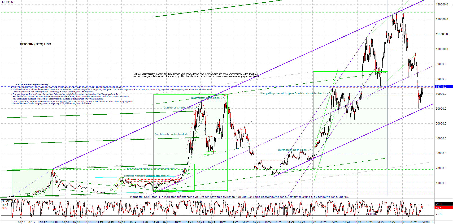 Endlos-Indexzertifikat jetzt mit vier Coins! 1513053