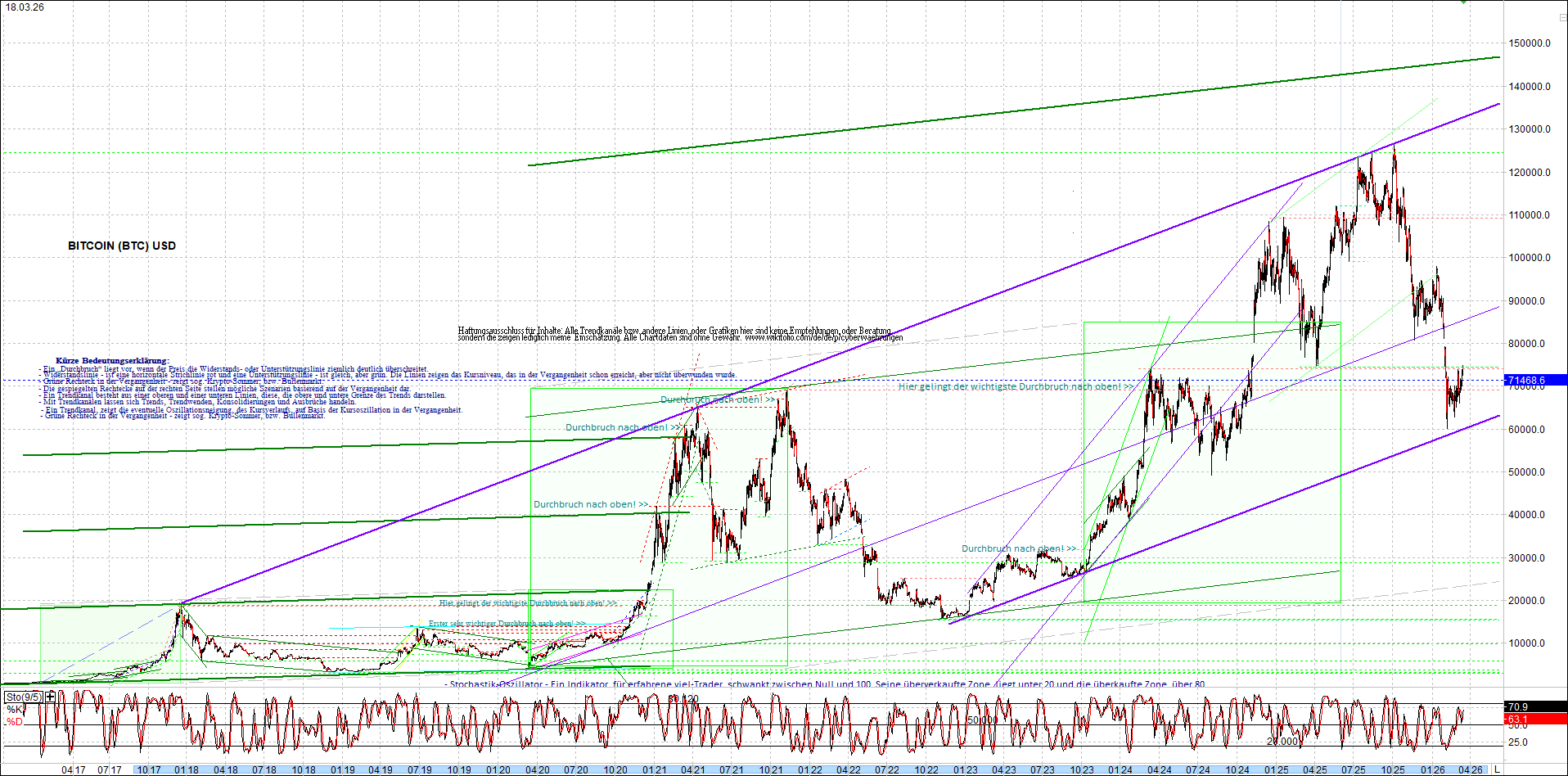 4 neue Endlos-Zertifikate auf Kryptos & Edelmetall 1513155