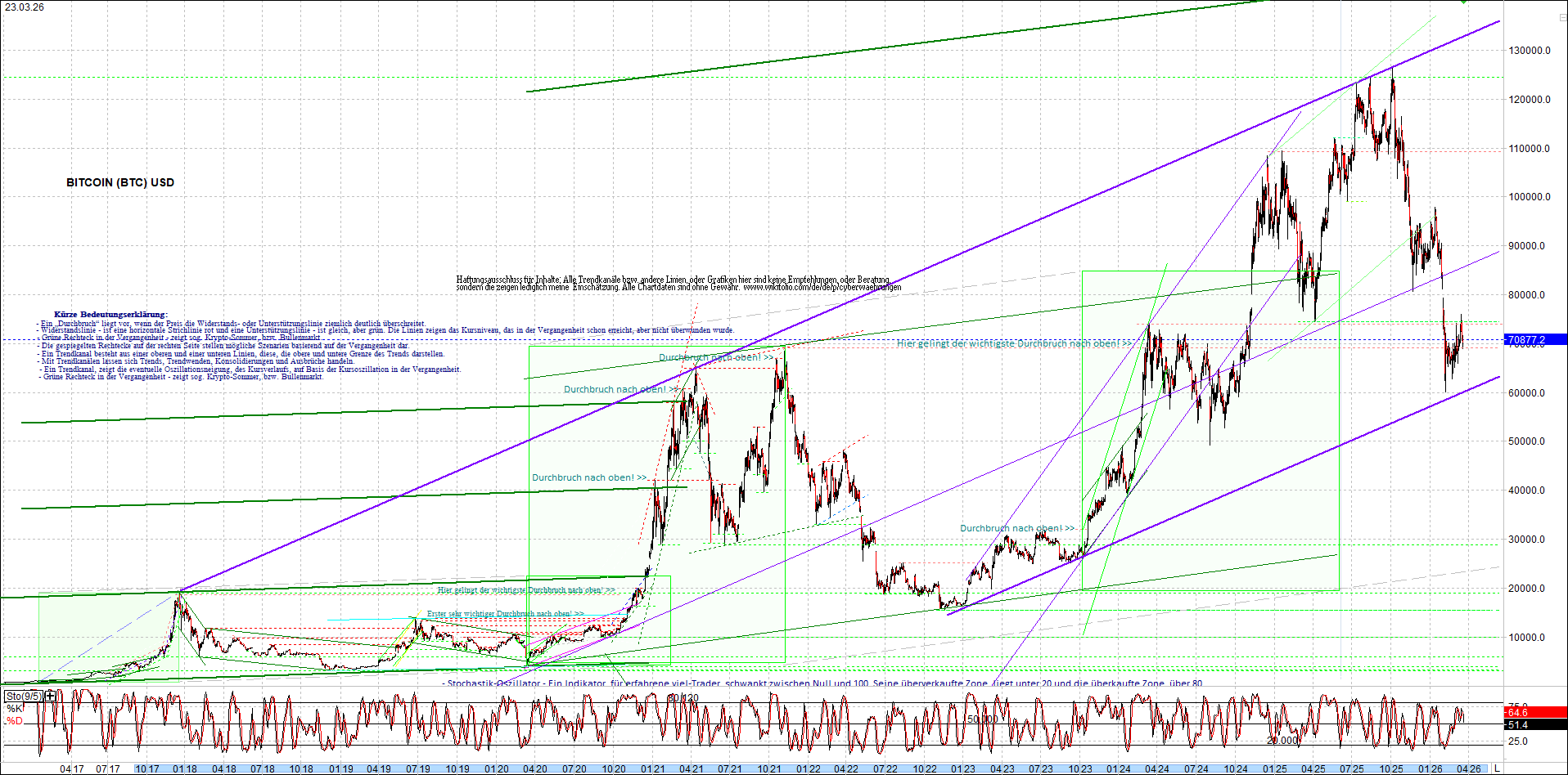 Jetzt mit vier Coins 1:1 Endlos-Indexzertifikat! 1513550