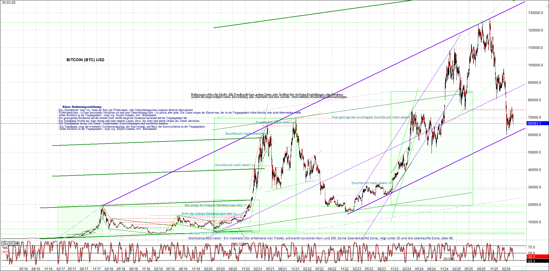 Neue Zertifikat auf BITCOIN ETHEREUM und ALTCOINS! 1514138