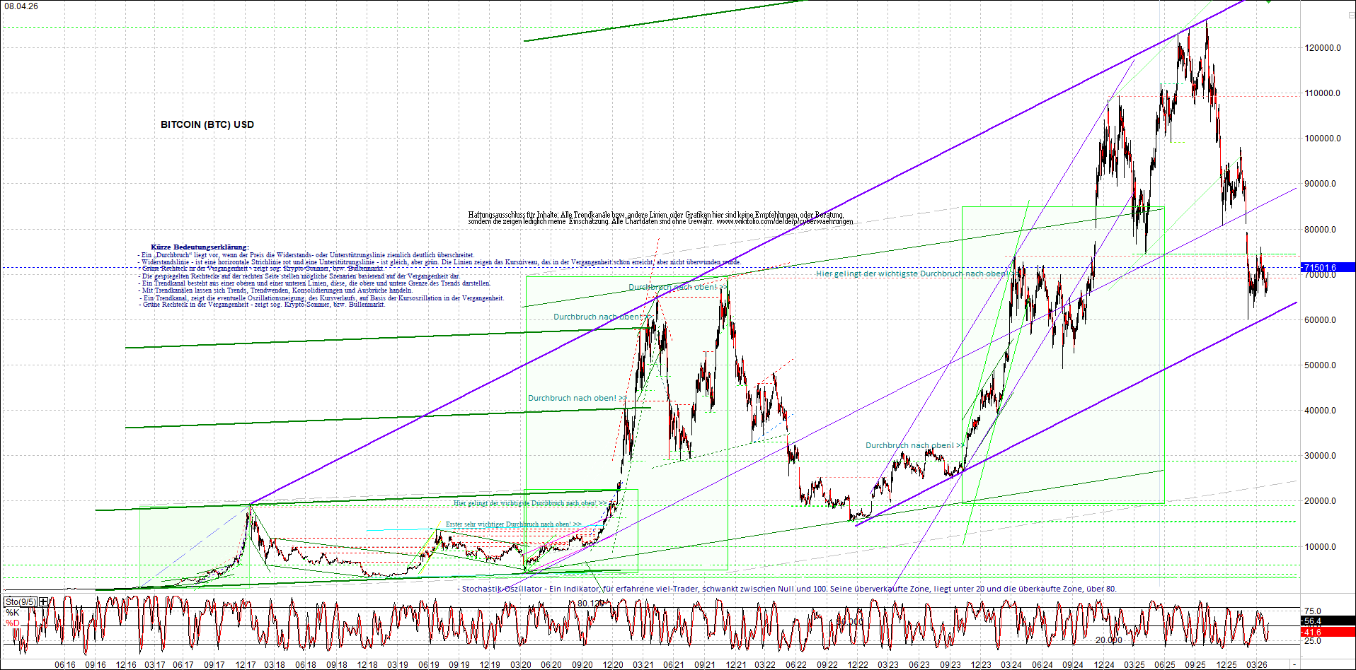 Jetzt mit vier Coins 1:1 Endlos-Indexzertifikat! 1514847