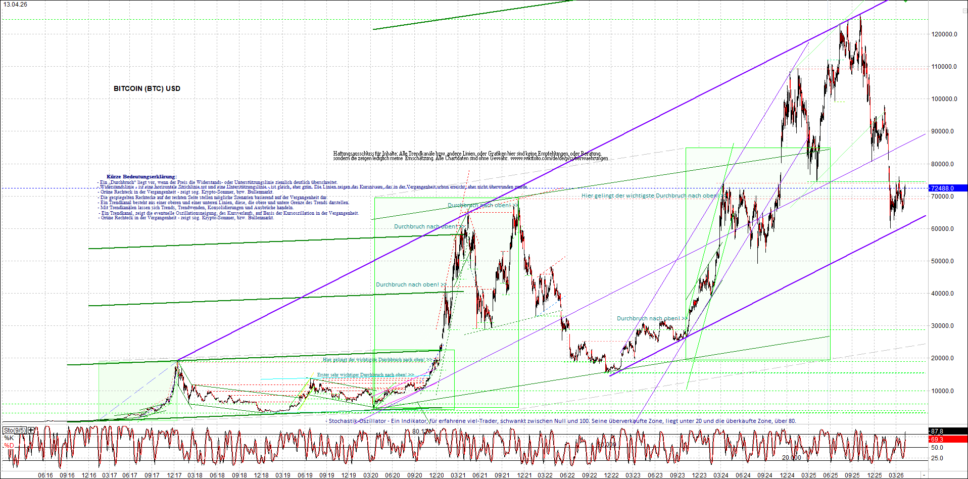 Endlos-Indexzertifikat jetzt mit vier Coins! 1515214