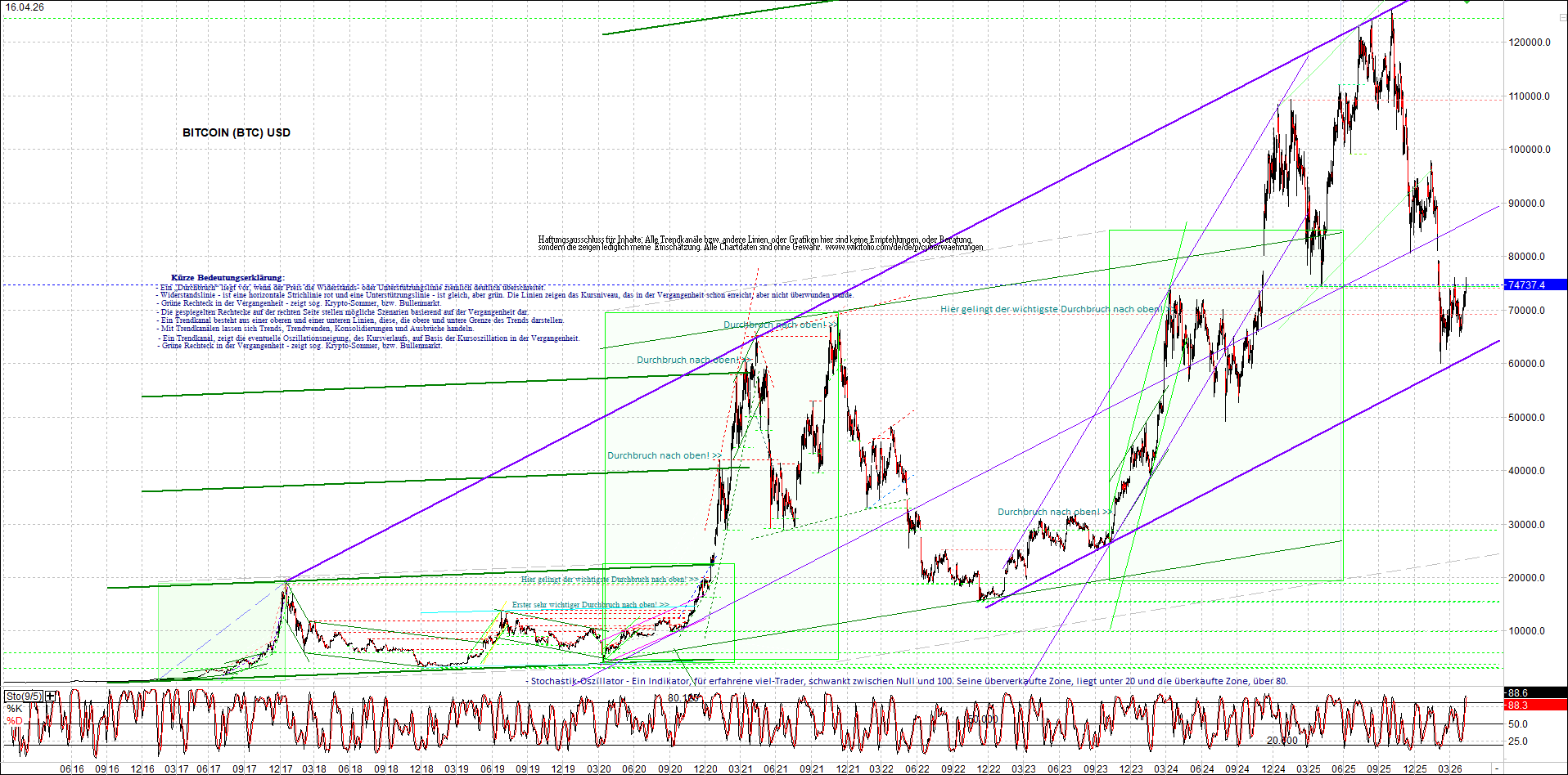 Jetzt mit vier Coins 1:1 Endlos-Indexzertifikat! 1515489